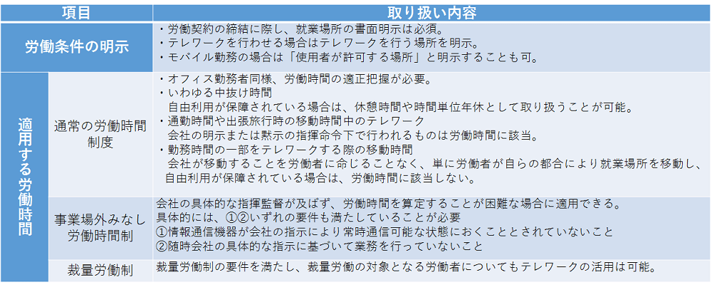 厚生労働省のガイドライン・パンフレットを基に筆者が編集