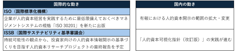 国内外の主要な動き