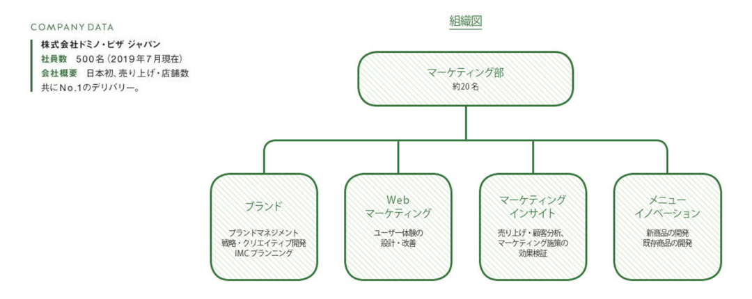 脱・外注化＝効率化。インハウス化こそ、新しいキーになる─株式会社ドミノ・ピザ ジャパン