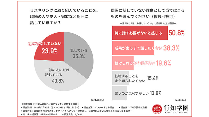＜こっそりリスキリングの利点とは？＞