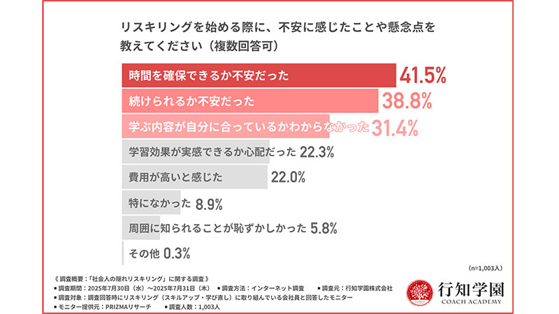 ＜始めるときの不安を超えた先に見えた「成長実感」という確かな手応え＞