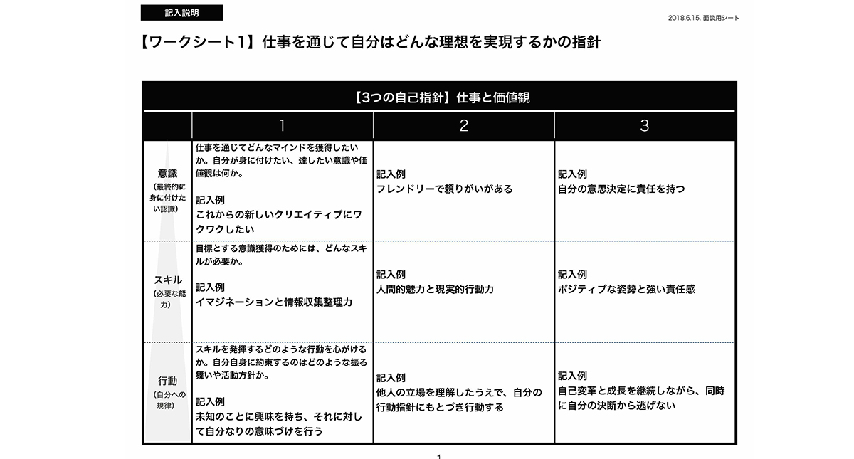 後編 クリエイターの採用基準のつくり方 アートアンドサイエンス株式会社 全3回 マーケティング デジタル クリエイティブ職の採用支援はマスメディアン