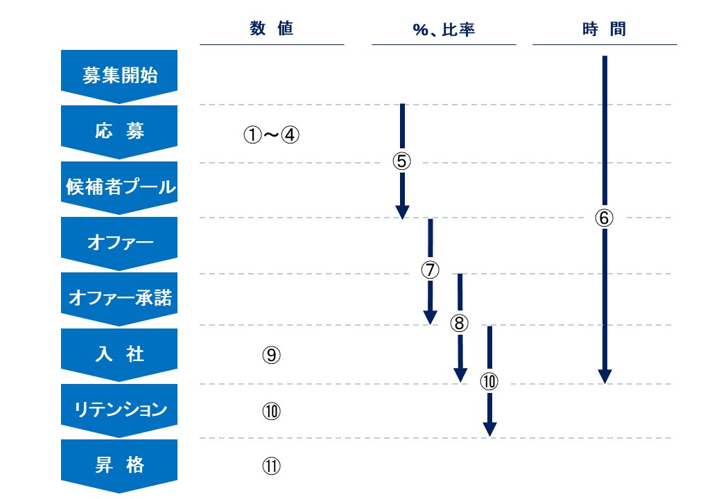 エンプロイヤーブランドの各測定方法の位置付けを示す図