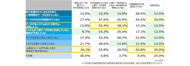 データ分析における課題を示す図