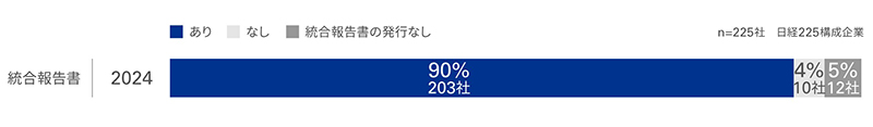ビジネスモデル（価値創造モデルなど）の説明を示す図