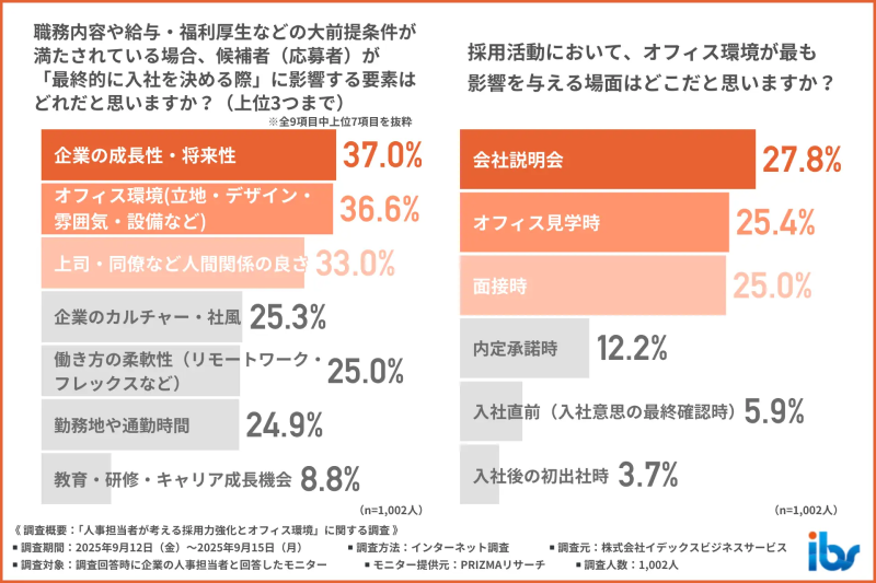 採用決定の要素
