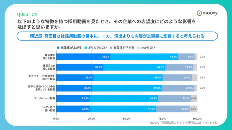志望度への影響