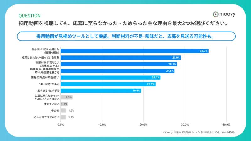 応募を見送った理由