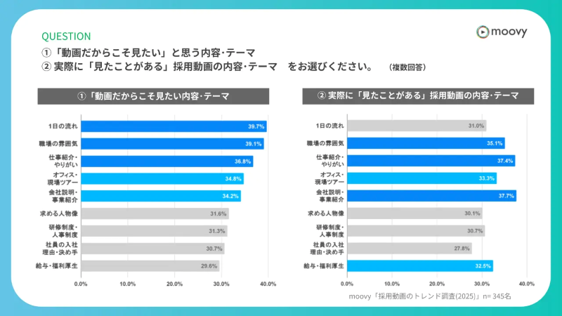 視聴したいテーマ
