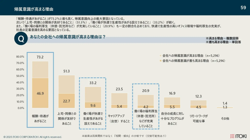 帰属意識が高まる理由