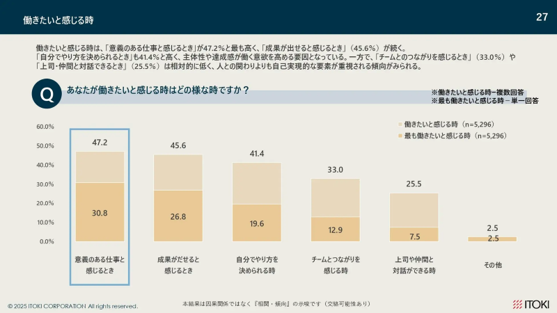 働きたいと感じる時