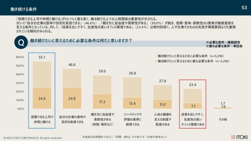 働き続ける条件