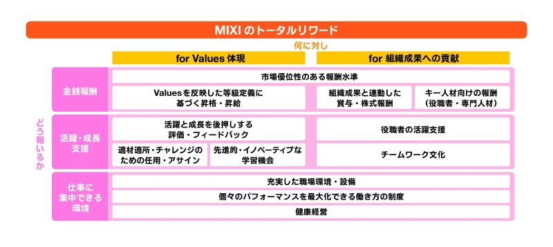 トータルリワード概要