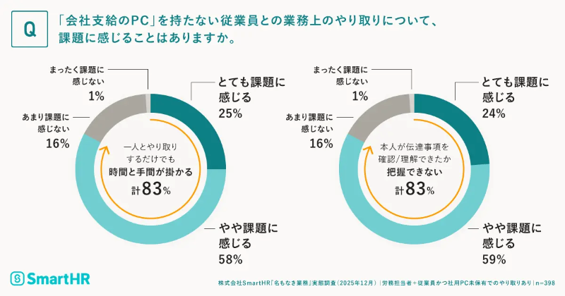 調査結果