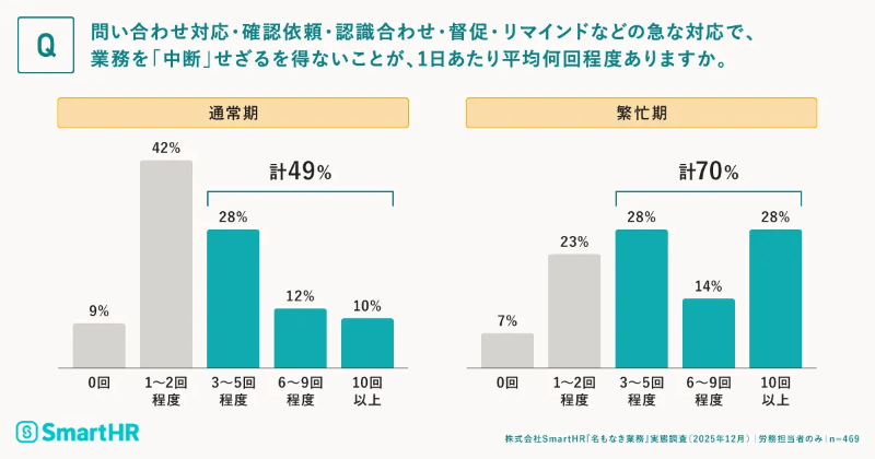 調査結果