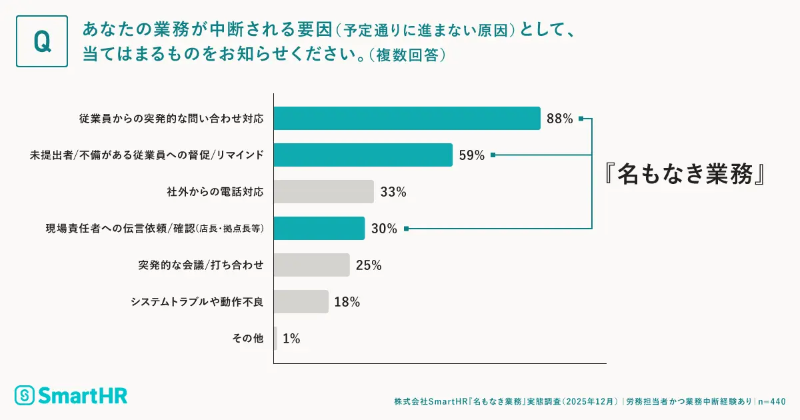 調査結果