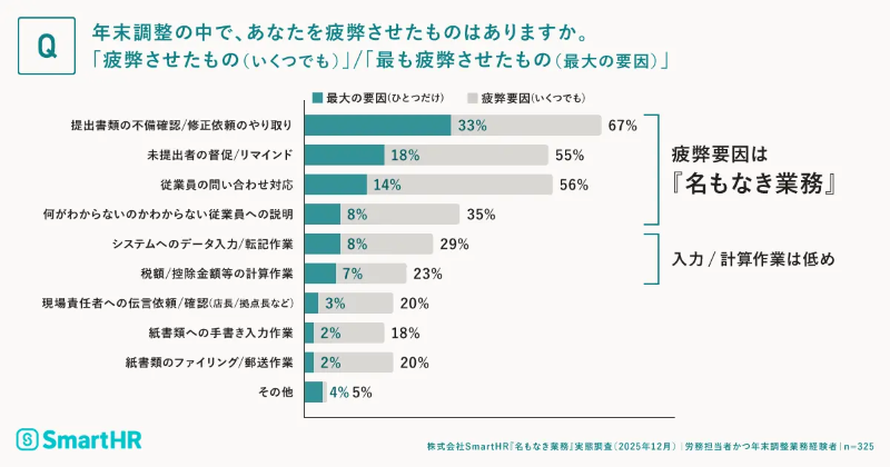 調査結果