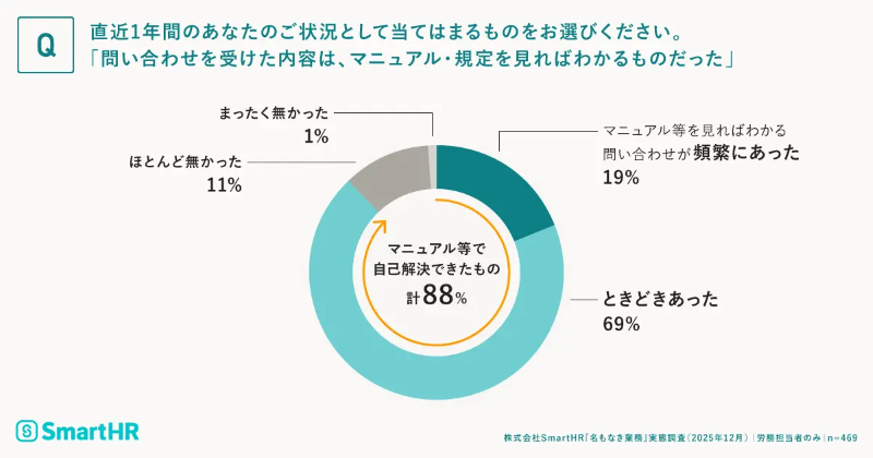 調査結果