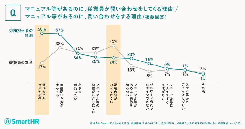調査結果