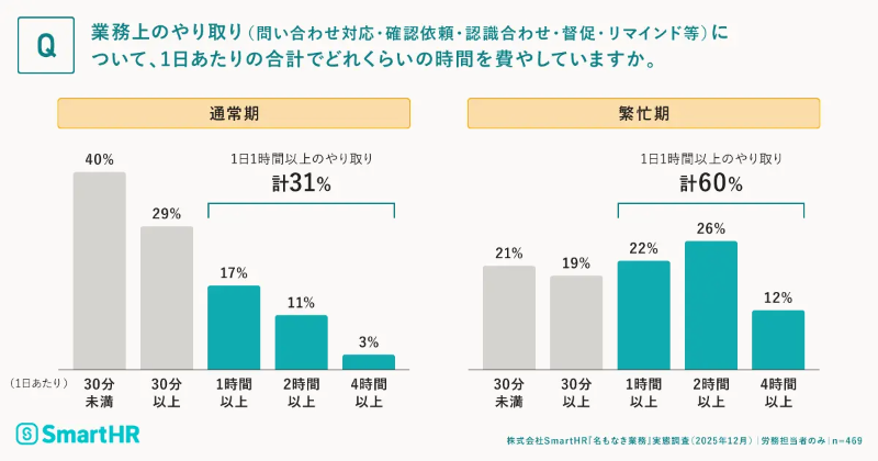 調査結果
