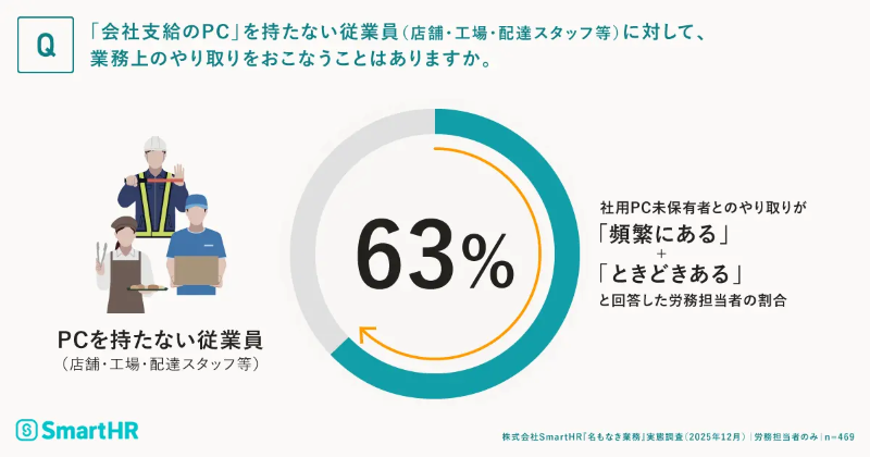 調査結果