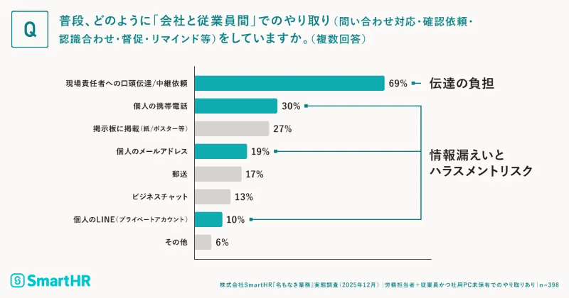 調査結果