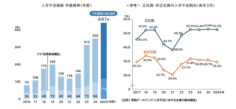 人手不足倒産件数推移