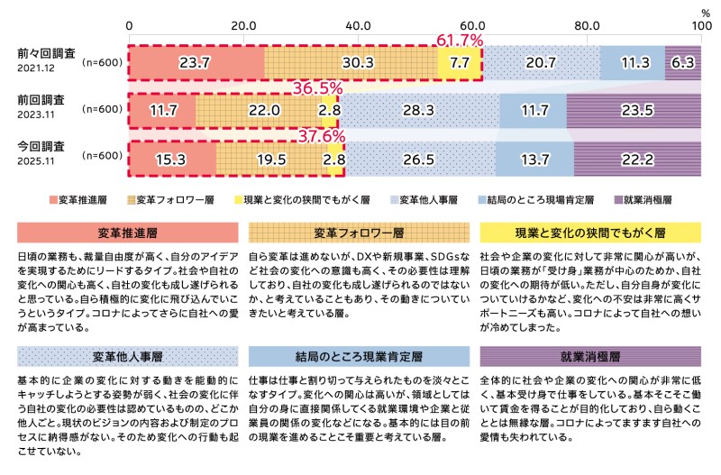 図表1