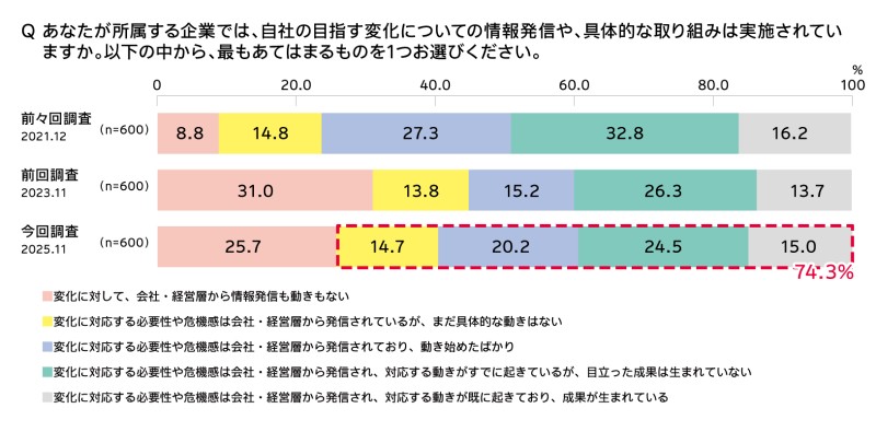 図表2