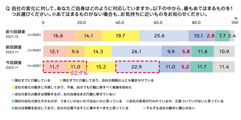 図表3