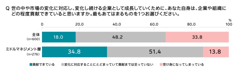 図表5