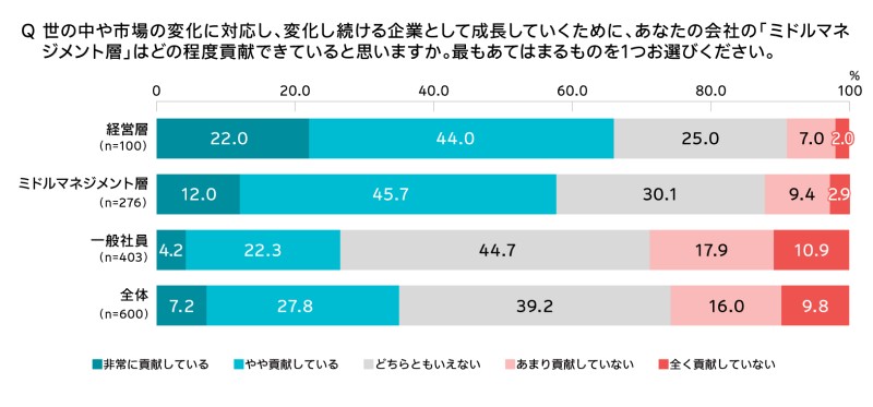 図表6