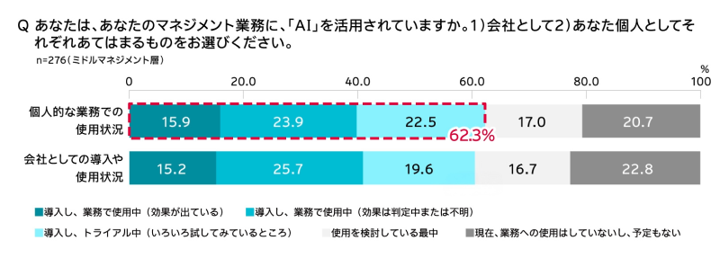 図表8