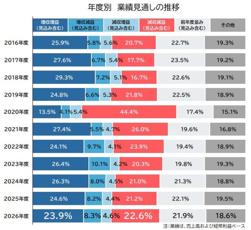 図1