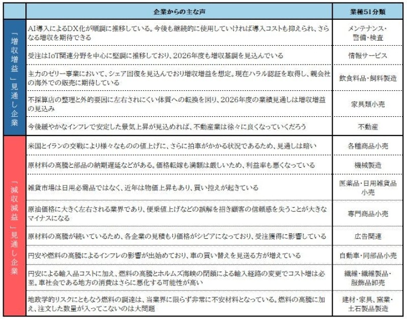図5