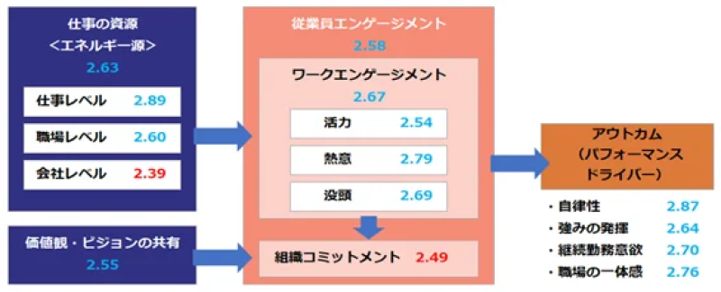 図1：全体傾向