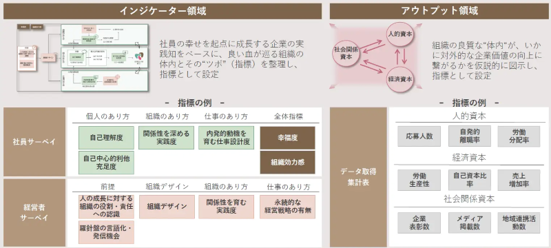 図1