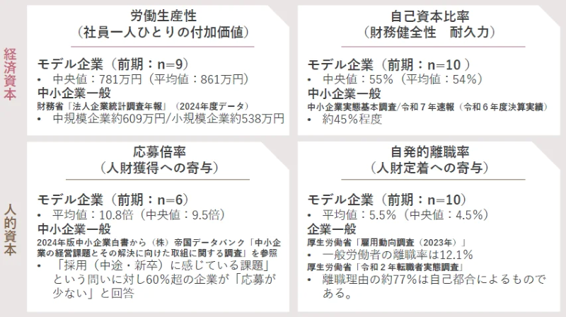 図2