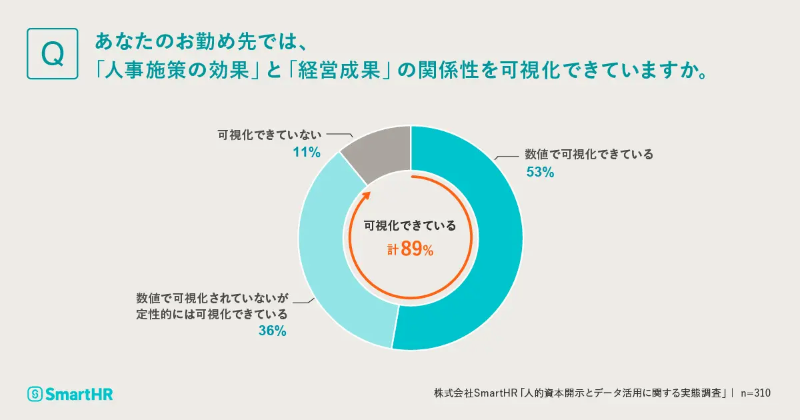 結果2