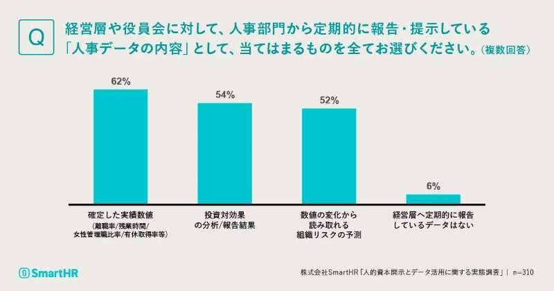 結果3