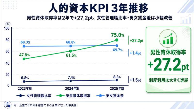 2023〜2025年期の3年推移