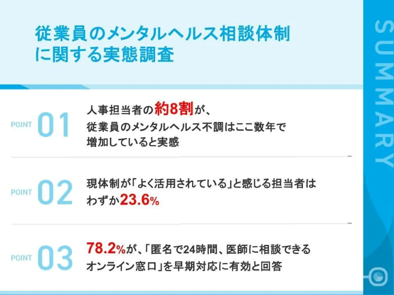 サマリ
