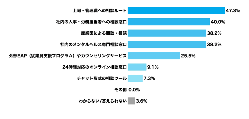 調査結果