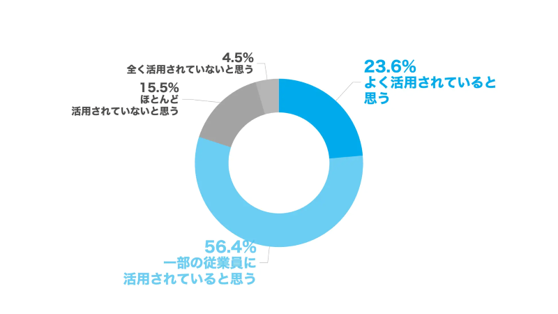 調査結果