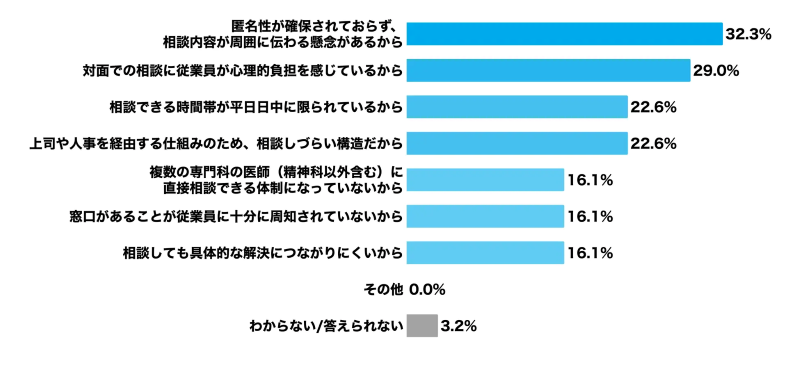 調査結果