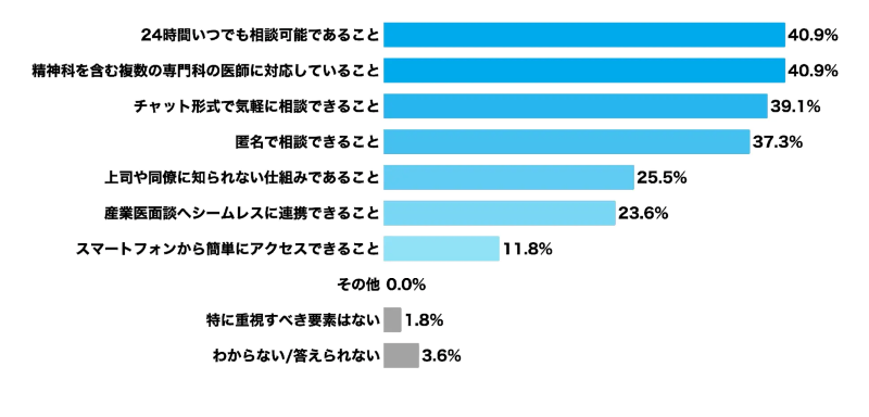 調査結果