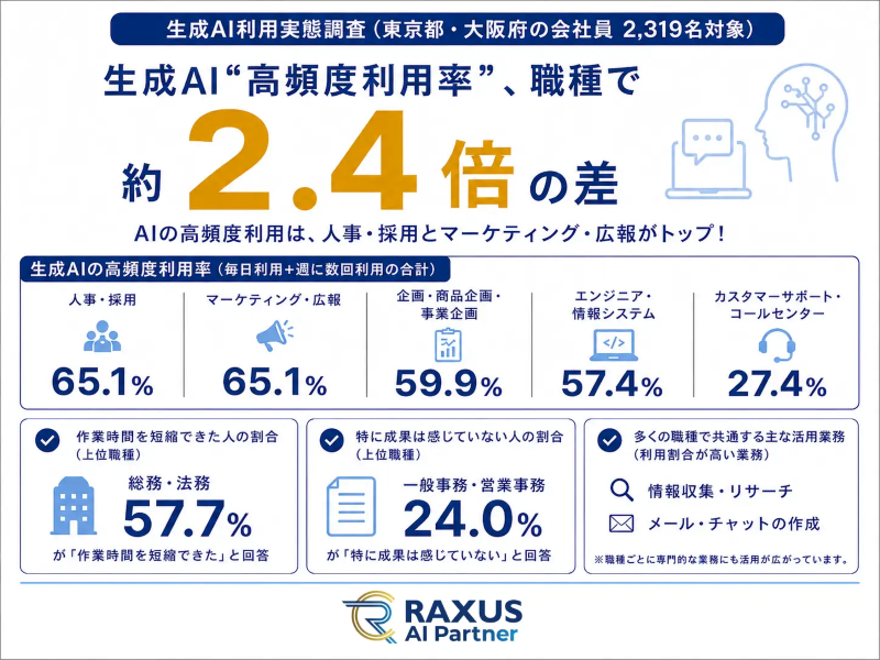 サマリ