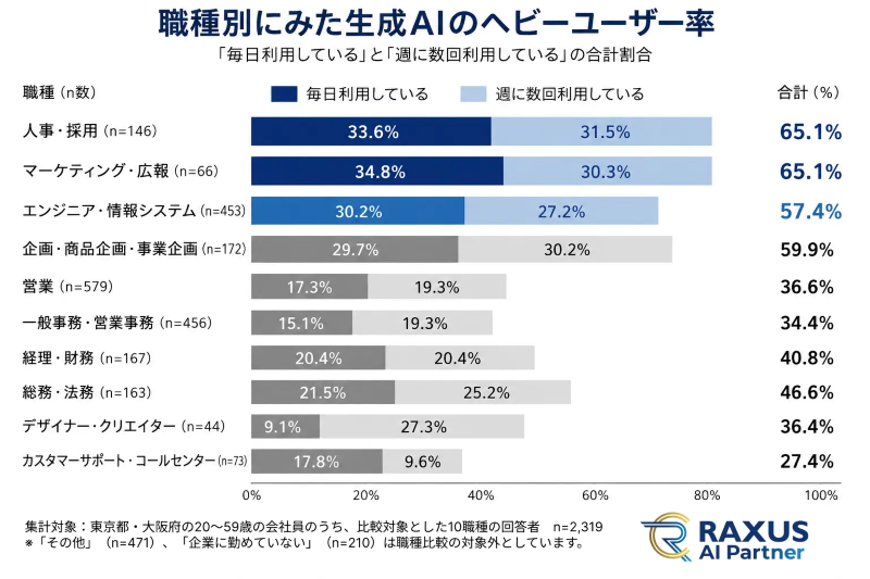調査結果
