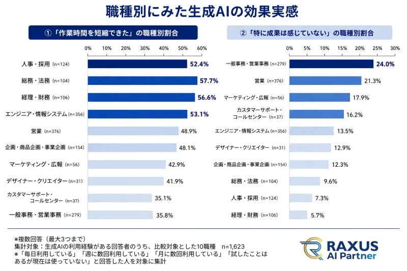 調査結果