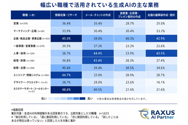 調査結果